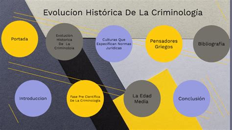 Evolución Histórica De La Criminología By Hellen Herrera Mata