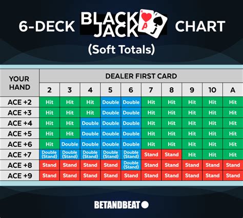 Blackjack Charts Chart Maker 3 Deck 6 Deck 8 Deck