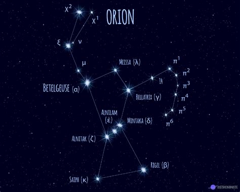 Stars Constellations Arctichac