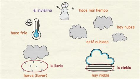 Clima en quito con temperatura, humedad, presión y velocidad del viento. Aprender español: Clima y tiempo atmosférico ☀🌧🌡(nivel ...