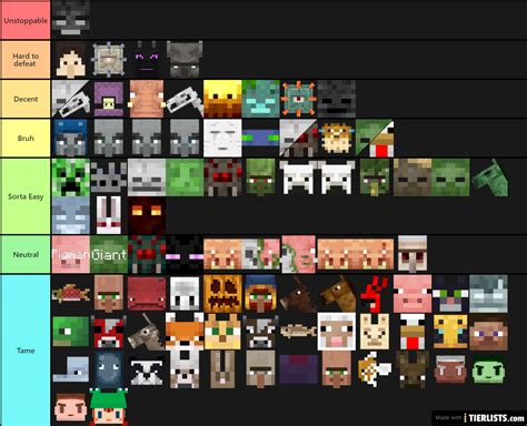 Minecraft Mobs 116 Tier List Maker