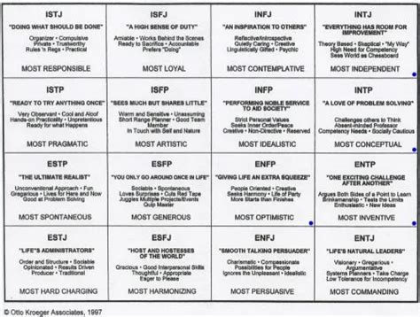 intro to myers briggs personality types