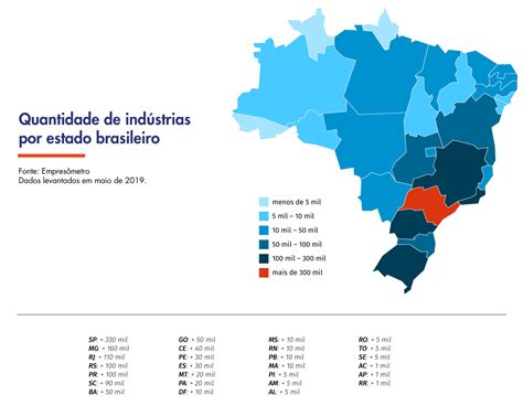 A Importância Da Indústria Para A Economia Brasileira Empresômetro Blog