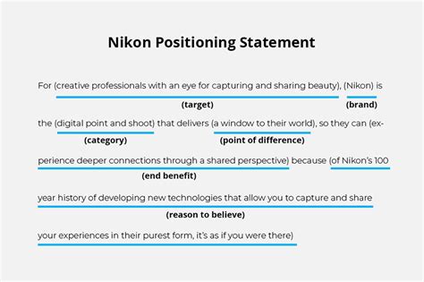 Our global writing staff includes experienced enl & esl academic writers in a variety of disciplines. How To Write A Positioning Statement