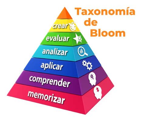 Taxonom A De Bloom Esquema Para Redactar Competencias Taxonomia Riset