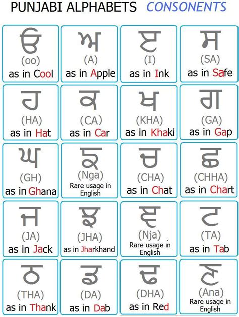 Punjabialphabetsworksheets 1 Aseen Punjabi Alphabet Tracing
