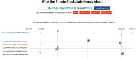 How do bitcoin transactions work? Jobs Bitcoin