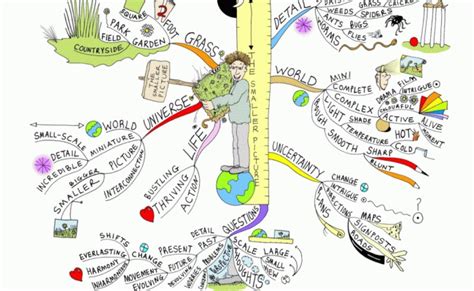 How To Mind Map This Map Is Created By Paul Foreman Mind Map Mind Map