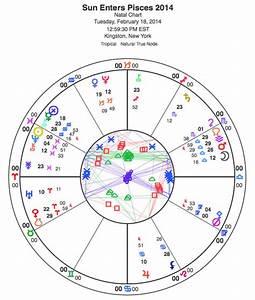 Pisces Birthday Audio Report 2014 Astrology And Horoscopes By Eric
