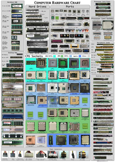 Computer Hardware Chart Poster All Computer Parts In One Image
