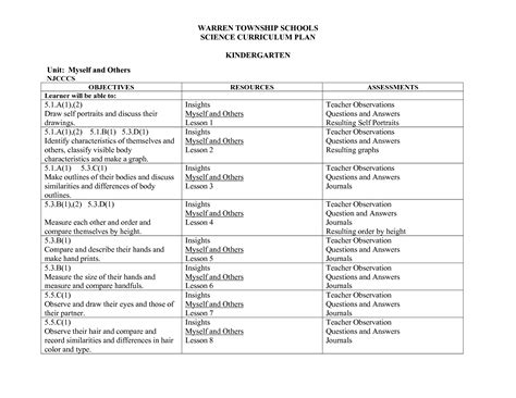 For each site answer the questions associated. Compare And Contrast Mitosis And Meiosis Worksheet Answer Key - slideshare