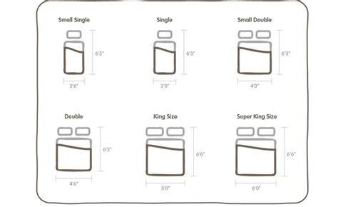 Queen Bed Size Compared To King Vs Bed A Comparison Guide