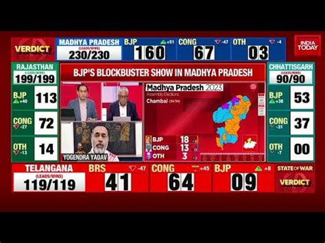 Madhya Pradesh Election Result Setback For Congress As Bjp Takes Comfortable Lead Show