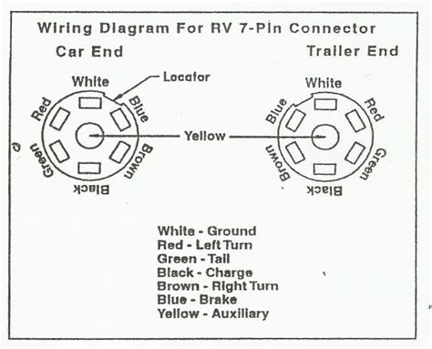 Trailer plug 7 pin wiring diagram. I have a 2004 fleetwood camper.I need to talk to someone with knowledge of wiring on electric brakes