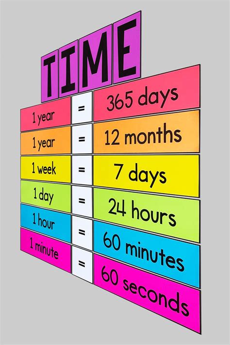 My Math Resources Time Conversions Poster Elementary Classroom