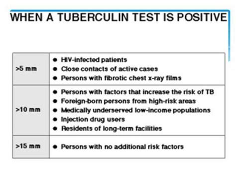 Igra Tuberculin Skin Test