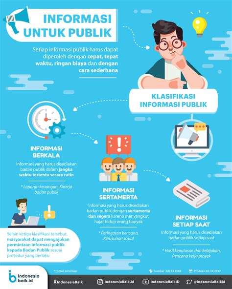 Informasi Untuk Publik Indonesia Baik