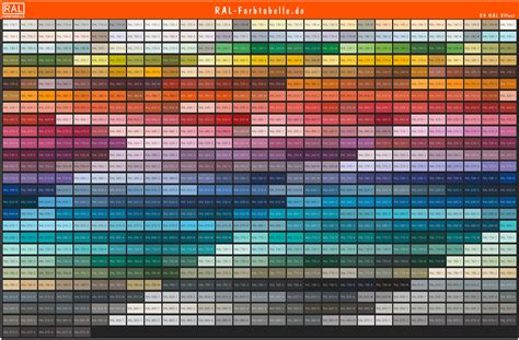Ral Effect Farbtabelle Von 810 Bis 870 Ral Farben