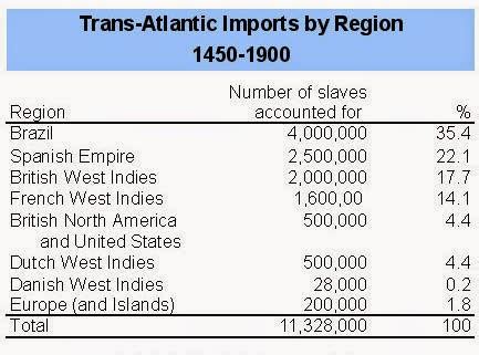 But if you asked an american to be a slave in a ignore them getting to america, the numbers who died in transport was phenomenal. Moors In America | Moorish Americans: Ancient Moors in ...