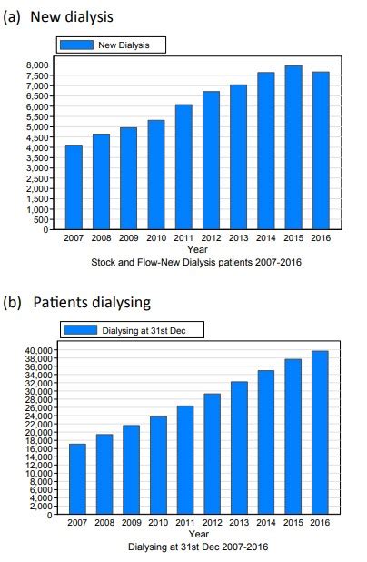 This report includes data on women with diabetes with completed pregnancies between 1 january 2016 and 31 december 2016 and where the data was submitted to the audit by 10 february in 2016, 3,304 pregnancies in 3,297 women with diabetes were recorded in 172 antenatal diabetes services. Bursa Dummy: About Stock X