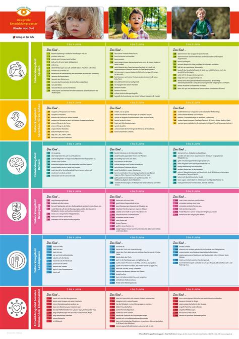 Zur navigation springen zur suche springen. Entwicklungstabelle Beller Zum Ausdrucken : Entwicklungspsychologischer Teil Alter 0 3 ...