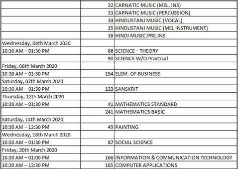 Cbse Th Board Exam Time Table Date Sheet Released