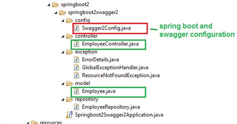 Apache camel supports most of the enterprise integration pattern, an engine for routing message. Spring Boot 2 RESTful API Documentation with Swagger 2 ...
