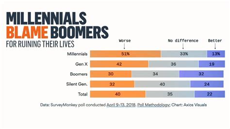 Boomer Generation Years Which Generation Am I Boomers