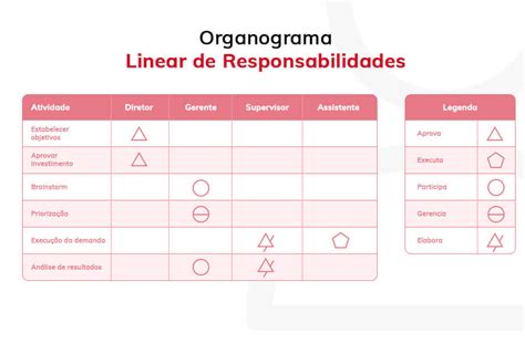 Organograma Linear De Responsabilidade MODISEDU