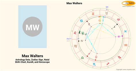 Max Walterss Natal Birth Chart Kundli Horoscope Astrology Forecast