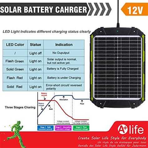 Sun Energise Waterproof 12v 20w Solar Battery Charger Pro Built In