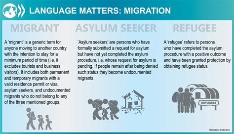 Key notions on asylum and migration Sığınma ve İlticaya ilişkin temel