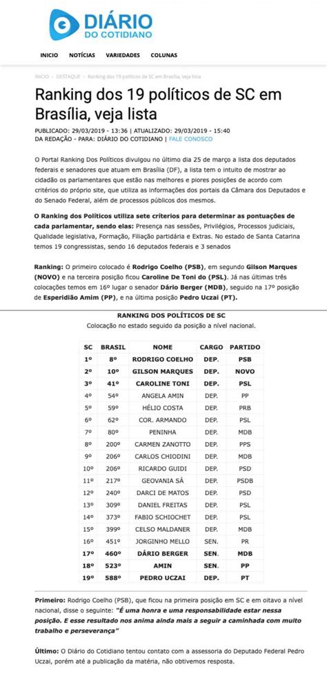 Ranking dos 19 políticos de SC em Brasília Dep Gilson Marques