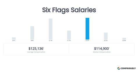 Six Flags Salary Is It Worth The Thrill
