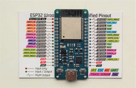 Esp32 Pinout How To Use Gpio Pins Pin Mapping Of Board With 30 Pins