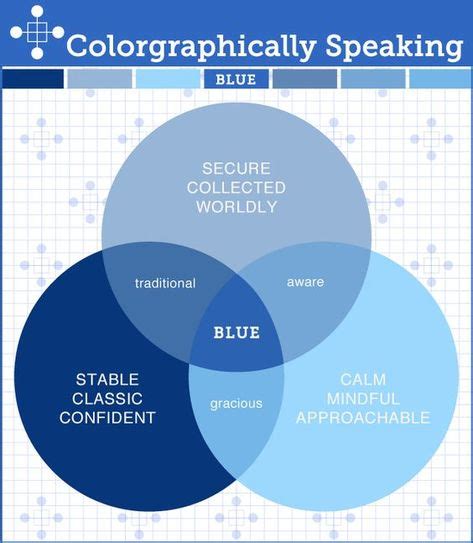 Colorgraphically Speaking Blue In 2020 Color Psychology Color Meanings