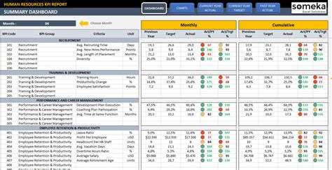Download the top excel dashboard templates for free, including kpi, project management, sales management, and product metrics dashboards. Pin on Dashboards