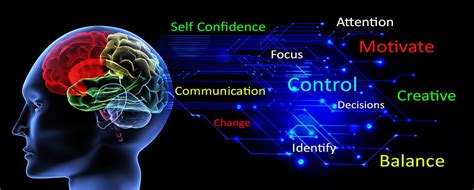 Five Core NLP Techniques for Self Improvement | by Anil ...