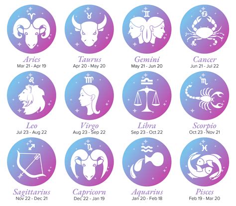 Zodiac Signs List Dates Meanings And Personalities Numerology Sign