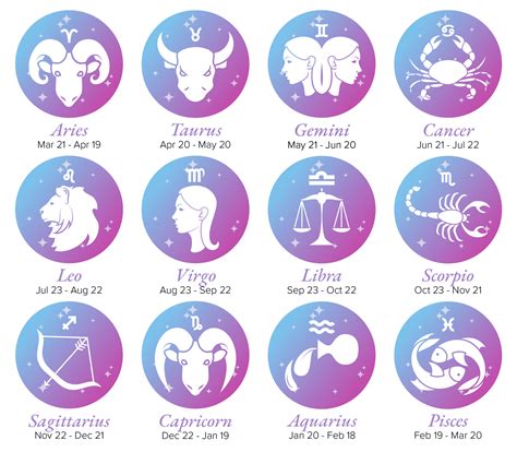 Zodiac Signs 12 Astrology Signs Meaning Personality And Date