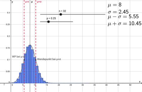 Maß für die streuung der wahrscheinlichkeitsdichte. Binomialverteilung und Standardabweichung - GeoGebra