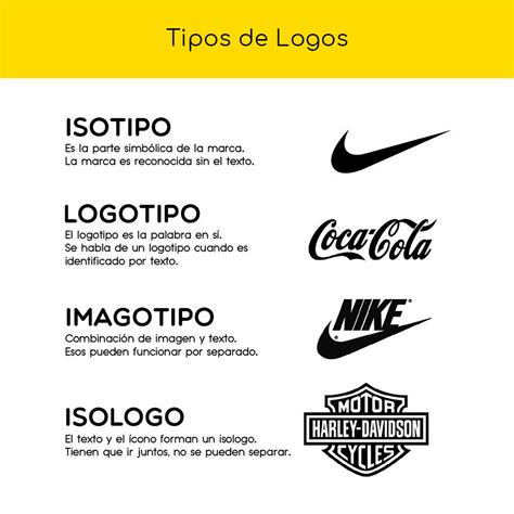 Tipos De Logos