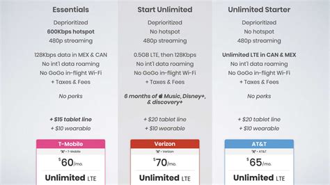 T Mobile Review Should You Switch BestPhonePlans