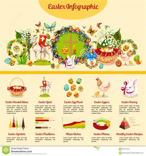 Easter Holiday Traditions Infographic Design Stock Vector