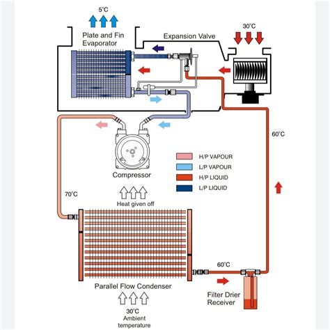 Car Air Conditioner Diagram Parts