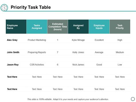 Priority Task Table Ppt Powerpoint Presentation Layouts Visual Aids
