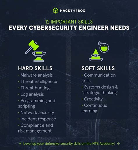 How To Become A Cybersecurity Engineer Ultimate Career Guide