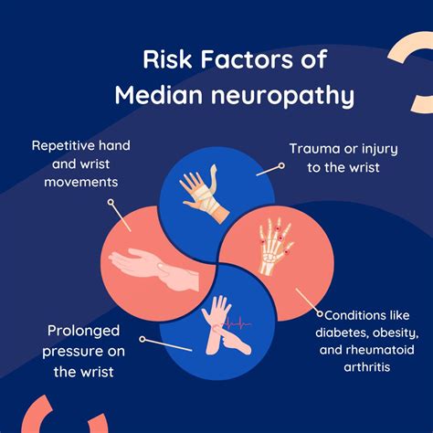 Median Neuropathy Causes Risk Factors Symptoms Treatment