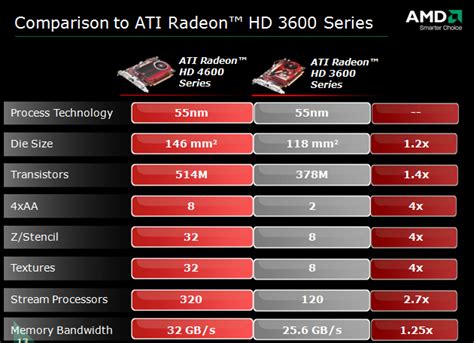 Ati Radeon Hd 4600 Series Techrepublic