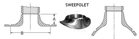 Sweepolet Fittings Supplier Sweep Outlet Lateral Weldolet Sweepolet